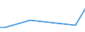 KN 29163210 /Exporte /Einheit = Preise (Euro/Tonne) /Partnerland: Estland /Meldeland: Europäische Union /29163210:Benzoylperoxid