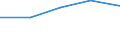 KN 29163210 /Exporte /Einheit = Preise (Euro/Tonne) /Partnerland: Sowjetunion /Meldeland: Europäische Union /29163210:Benzoylperoxid