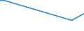 KN 29163210 /Exporte /Einheit = Preise (Euro/Tonne) /Partnerland: Weissrussland /Meldeland: Europäische Union /29163210:Benzoylperoxid