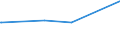 KN 29163210 /Exporte /Einheit = Preise (Euro/Tonne) /Partnerland: Nigeria /Meldeland: Europäische Union /29163210:Benzoylperoxid