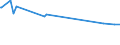 KN 29163210 /Exporte /Einheit = Preise (Euro/Tonne) /Partnerland: Tansania /Meldeland: Europäische Union /29163210:Benzoylperoxid