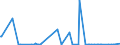 KN 29163210 /Exporte /Einheit = Preise (Euro/Tonne) /Partnerland: Vereinigte Staaten von Amerika /Meldeland: Europäische Union /29163210:Benzoylperoxid