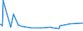 KN 29163290 /Exporte /Einheit = Preise (Euro/Tonne) /Partnerland: Irland /Meldeland: Europäische Union /29163290:Benzoylchlorid