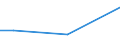 CN 29163290 /Exports /Unit = Prices (Euro/ton) /Partner: Finland /Reporter: European Union /29163290:Benzoyl Chloride