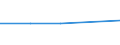 KN 29163290 /Exporte /Einheit = Preise (Euro/Tonne) /Partnerland: Oesterreich /Meldeland: Europäische Union /29163290:Benzoylchlorid