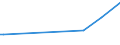 KN 29163290 /Exporte /Einheit = Preise (Euro/Tonne) /Partnerland: Schweiz /Meldeland: Europäische Union /29163290:Benzoylchlorid