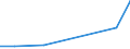 KN 29163290 /Exporte /Einheit = Preise (Euro/Tonne) /Partnerland: Tuerkei /Meldeland: Europäische Union /29163290:Benzoylchlorid