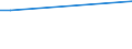 KN 29163290 /Exporte /Einheit = Preise (Euro/Tonne) /Partnerland: Polen /Meldeland: Europäische Union /29163290:Benzoylchlorid