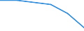 KN 29163290 /Exporte /Einheit = Preise (Euro/Tonne) /Partnerland: Tschechien /Meldeland: Europäische Union /29163290:Benzoylchlorid