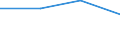 KN 29163290 /Exporte /Einheit = Preise (Euro/Tonne) /Partnerland: Ungarn /Meldeland: Europäische Union /29163290:Benzoylchlorid