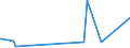 KN 29163290 /Exporte /Einheit = Preise (Euro/Tonne) /Partnerland: Brasilien /Meldeland: Europäische Union /29163290:Benzoylchlorid