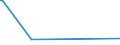 KN 29163290 /Exporte /Einheit = Preise (Euro/Tonne) /Partnerland: Saudi-arab. /Meldeland: Europäische Union /29163290:Benzoylchlorid