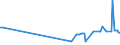 KN 29163290 /Exporte /Einheit = Preise (Euro/Tonne) /Partnerland: Indien /Meldeland: Europäische Union /29163290:Benzoylchlorid