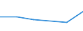 KN 29163290 /Exporte /Einheit = Preise (Euro/Tonne) /Partnerland: Thailand /Meldeland: Europäische Union /29163290:Benzoylchlorid