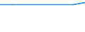 KN 29163290 /Exporte /Einheit = Preise (Euro/Tonne) /Partnerland: Indonesien /Meldeland: Europäische Union /29163290:Benzoylchlorid