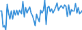 KN 29163290 /Exporte /Einheit = Preise (Euro/Tonne) /Partnerland: Geheime Intra /Meldeland: Europäische Union /29163290:Benzoylchlorid