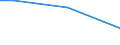 KN 29163290 /Exporte /Einheit = Mengen in Tonnen /Partnerland: Finnland /Meldeland: Europäische Union /29163290:Benzoylchlorid