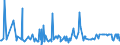 CN 29163500 /Exports /Unit = Prices (Euro/ton) /Partner: Germany /Reporter: European Union /29163500:Esters of Phenylacetic Acid