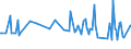 CN 29163500 /Exports /Unit = Prices (Euro/ton) /Partner: Poland /Reporter: European Union /29163500:Esters of Phenylacetic Acid