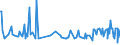 CN 29163500 /Exports /Unit = Prices (Euro/ton) /Partner: Brazil /Reporter: European Union /29163500:Esters of Phenylacetic Acid