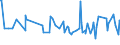 CN 29163500 /Exports /Unit = Prices (Euro/ton) /Partner: Argentina /Reporter: European Union /29163500:Esters of Phenylacetic Acid