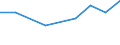 KN 29163600 /Exporte /Einheit = Preise (Euro/Tonne) /Partnerland: Niederlande /Meldeland: Europäische Union /29163600:Binapacryl `iso