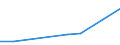 KN 29163600 /Exporte /Einheit = Preise (Euro/Tonne) /Partnerland: Daenemark /Meldeland: Europäische Union /29163600:Binapacryl `iso