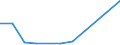 KN 29163600 /Exporte /Einheit = Werte in 1000 Euro /Partnerland: Daenemark /Meldeland: Europäische Union /29163600:Binapacryl `iso