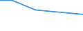 KN 29163600 /Exporte /Einheit = Werte in 1000 Euro /Partnerland: Oesterreich /Meldeland: Europäische Union /29163600:Binapacryl `iso