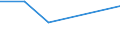 KN 29163600 /Exporte /Einheit = Werte in 1000 Euro /Partnerland: Rumaenien /Meldeland: Europäische Union /29163600:Binapacryl `iso