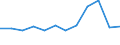 KN 29163600 /Importe /Einheit = Preise (Euro/Tonne) /Partnerland: Deutschland /Meldeland: Europäische Union /29163600:Binapacryl `iso