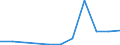 KN 29163600 /Importe /Einheit = Mengen in Tonnen /Partnerland: Extra-eur /Meldeland: Europäische Union /29163600:Binapacryl `iso