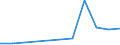 KN 29163600 /Importe /Einheit = Werte in 1000 Euro /Partnerland: China /Meldeland: Europäische Union /29163600:Binapacryl `iso