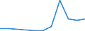 KN 29163600 /Importe /Einheit = Werte in 1000 Euro /Partnerland: Extra-eur /Meldeland: Europäische Union /29163600:Binapacryl `iso