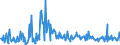 CN 29163900 /Exports /Unit = Prices (Euro/ton) /Partner: Netherlands /Reporter: European Union /29163900:Aromatic Monocarboxylic Acids, Their Anhydrides, Halides, Peroxides, Peroxyacids and Their Halogenated, Sulphonated, Nitrated or Nitrosated Derivatives (Excl. Benzoic Acid, its Salts and Esters, Benzoyl Peroxide, Benzoyl Chloride, and Phenylacetic Acid, its Salts and Esters)