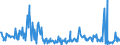 CN 29163900 /Exports /Unit = Prices (Euro/ton) /Partner: Germany /Reporter: European Union /29163900:Aromatic Monocarboxylic Acids, Their Anhydrides, Halides, Peroxides, Peroxyacids and Their Halogenated, Sulphonated, Nitrated or Nitrosated Derivatives (Excl. Benzoic Acid, its Salts and Esters, Benzoyl Peroxide, Benzoyl Chloride, and Phenylacetic Acid, its Salts and Esters)