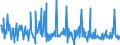 CN 29163900 /Exports /Unit = Prices (Euro/ton) /Partner: Denmark /Reporter: European Union /29163900:Aromatic Monocarboxylic Acids, Their Anhydrides, Halides, Peroxides, Peroxyacids and Their Halogenated, Sulphonated, Nitrated or Nitrosated Derivatives (Excl. Benzoic Acid, its Salts and Esters, Benzoyl Peroxide, Benzoyl Chloride, and Phenylacetic Acid, its Salts and Esters)