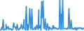 KN 29163900 /Exporte /Einheit = Preise (Euro/Tonne) /Partnerland: Griechenland /Meldeland: Europäische Union /29163900:Carbons„uren, Aromatisch, Einbasisch, Ihre Anhydride, Halogenide, Peroxide, Peroxys„uren und Ihre Halogen-, Sulfo-, Nitro- Oder Nitrosoderivate (Ausg. Benzoes„ure, Ihre Salze und Ester, Benzoylperoxid, Benzoylchlorid, Binapacryl [iso], Phenylessigs„ure und Ihre Salze und Ester Sowie Anorganische Oder Organische Verbindungen von Quecksilber)