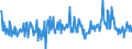 CN 29163900 /Exports /Unit = Prices (Euro/ton) /Partner: Spain /Reporter: European Union /29163900:Aromatic Monocarboxylic Acids, Their Anhydrides, Halides, Peroxides, Peroxyacids and Their Halogenated, Sulphonated, Nitrated or Nitrosated Derivatives (Excl. Benzoic Acid, its Salts and Esters, Benzoyl Peroxide, Benzoyl Chloride, and Phenylacetic Acid, its Salts and Esters)