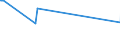 KN 29163900 /Exporte /Einheit = Preise (Euro/Tonne) /Partnerland: Luxemburg /Meldeland: Europäische Union /29163900:Carbons„uren, Aromatisch, Einbasisch, Ihre Anhydride, Halogenide, Peroxide, Peroxys„uren und Ihre Halogen-, Sulfo-, Nitro- Oder Nitrosoderivate (Ausg. Benzoes„ure, Ihre Salze und Ester, Benzoylperoxid, Benzoylchlorid, Binapacryl [iso], Phenylessigs„ure und Ihre Salze und Ester Sowie Anorganische Oder Organische Verbindungen von Quecksilber)