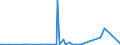 CN 29163900 /Exports /Unit = Prices (Euro/ton) /Partner: Iceland /Reporter: European Union /29163900:Aromatic Monocarboxylic Acids, Their Anhydrides, Halides, Peroxides, Peroxyacids and Their Halogenated, Sulphonated, Nitrated or Nitrosated Derivatives (Excl. Benzoic Acid, its Salts and Esters, Benzoyl Peroxide, Benzoyl Chloride, and Phenylacetic Acid, its Salts and Esters)