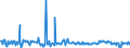 KN 29163900 /Exporte /Einheit = Preise (Euro/Tonne) /Partnerland: Finnland /Meldeland: Europäische Union /29163900:Carbons„uren, Aromatisch, Einbasisch, Ihre Anhydride, Halogenide, Peroxide, Peroxys„uren und Ihre Halogen-, Sulfo-, Nitro- Oder Nitrosoderivate (Ausg. Benzoes„ure, Ihre Salze und Ester, Benzoylperoxid, Benzoylchlorid, Binapacryl [iso], Phenylessigs„ure und Ihre Salze und Ester Sowie Anorganische Oder Organische Verbindungen von Quecksilber)