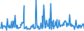 KN 29163900 /Exporte /Einheit = Preise (Euro/Tonne) /Partnerland: Oesterreich /Meldeland: Europäische Union /29163900:Carbons„uren, Aromatisch, Einbasisch, Ihre Anhydride, Halogenide, Peroxide, Peroxys„uren und Ihre Halogen-, Sulfo-, Nitro- Oder Nitrosoderivate (Ausg. Benzoes„ure, Ihre Salze und Ester, Benzoylperoxid, Benzoylchlorid, Binapacryl [iso], Phenylessigs„ure und Ihre Salze und Ester Sowie Anorganische Oder Organische Verbindungen von Quecksilber)