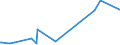 CN 29163900 /Exports /Unit = Prices (Euro/ton) /Partner: Malta /Reporter: European Union /29163900:Aromatic Monocarboxylic Acids, Their Anhydrides, Halides, Peroxides, Peroxyacids and Their Halogenated, Sulphonated, Nitrated or Nitrosated Derivatives (Excl. Benzoic Acid, its Salts and Esters, Benzoyl Peroxide, Benzoyl Chloride, and Phenylacetic Acid, its Salts and Esters)