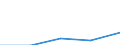 KN 29163900 /Exporte /Einheit = Preise (Euro/Tonne) /Partnerland: Jugoslawien /Meldeland: Europäische Union /29163900:Carbons„uren, Aromatisch, Einbasisch, Ihre Anhydride, Halogenide, Peroxide, Peroxys„uren und Ihre Halogen-, Sulfo-, Nitro- Oder Nitrosoderivate (Ausg. Benzoes„ure, Ihre Salze und Ester, Benzoylperoxid, Benzoylchlorid, Binapacryl [iso], Phenylessigs„ure und Ihre Salze und Ester Sowie Anorganische Oder Organische Verbindungen von Quecksilber)