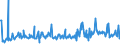 CN 29163900 /Exports /Unit = Prices (Euro/ton) /Partner: Turkey /Reporter: European Union /29163900:Aromatic Monocarboxylic Acids, Their Anhydrides, Halides, Peroxides, Peroxyacids and Their Halogenated, Sulphonated, Nitrated or Nitrosated Derivatives (Excl. Benzoic Acid, its Salts and Esters, Benzoyl Peroxide, Benzoyl Chloride, and Phenylacetic Acid, its Salts and Esters)