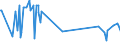 CN 29163900 /Exports /Unit = Prices (Euro/ton) /Partner: Lithuania /Reporter: European Union /29163900:Aromatic Monocarboxylic Acids, Their Anhydrides, Halides, Peroxides, Peroxyacids and Their Halogenated, Sulphonated, Nitrated or Nitrosated Derivatives (Excl. Benzoic Acid, its Salts and Esters, Benzoyl Peroxide, Benzoyl Chloride, and Phenylacetic Acid, its Salts and Esters)