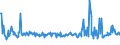 CN 29163900 /Exports /Unit = Prices (Euro/ton) /Partner: Poland /Reporter: European Union /29163900:Aromatic Monocarboxylic Acids, Their Anhydrides, Halides, Peroxides, Peroxyacids and Their Halogenated, Sulphonated, Nitrated or Nitrosated Derivatives (Excl. Benzoic Acid, its Salts and Esters, Benzoyl Peroxide, Benzoyl Chloride, and Phenylacetic Acid, its Salts and Esters)