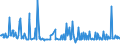 CN 29163900 /Exports /Unit = Prices (Euro/ton) /Partner: Slovakia /Reporter: European Union /29163900:Aromatic Monocarboxylic Acids, Their Anhydrides, Halides, Peroxides, Peroxyacids and Their Halogenated, Sulphonated, Nitrated or Nitrosated Derivatives (Excl. Benzoic Acid, its Salts and Esters, Benzoyl Peroxide, Benzoyl Chloride, and Phenylacetic Acid, its Salts and Esters)