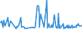 CN 29163900 /Exports /Unit = Prices (Euro/ton) /Partner: Bulgaria /Reporter: European Union /29163900:Aromatic Monocarboxylic Acids, Their Anhydrides, Halides, Peroxides, Peroxyacids and Their Halogenated, Sulphonated, Nitrated or Nitrosated Derivatives (Excl. Benzoic Acid, its Salts and Esters, Benzoyl Peroxide, Benzoyl Chloride, and Phenylacetic Acid, its Salts and Esters)